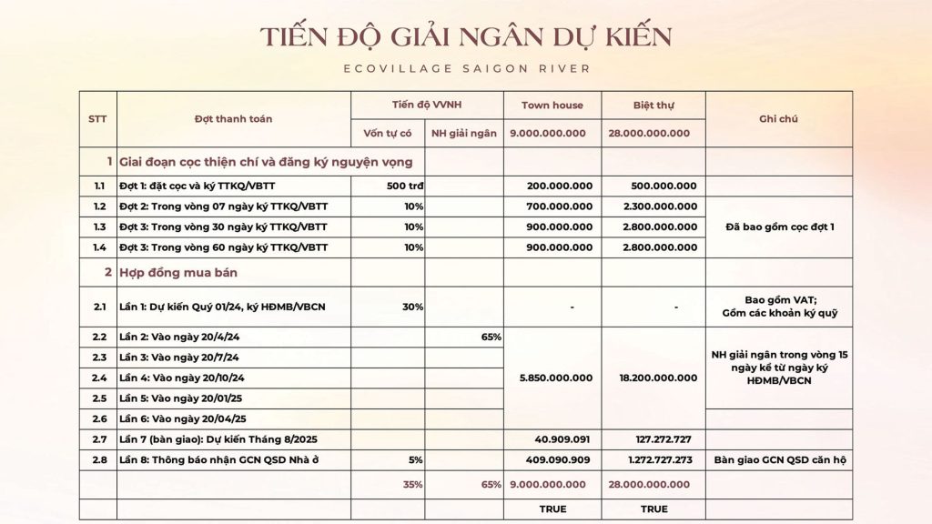 Tiến độ giải ngân giành cho dự án EcoVillage Saigon River