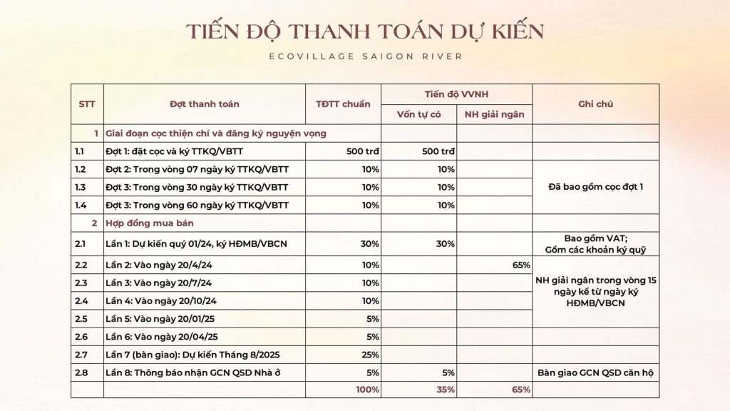 Tiến độ thanh toán Ecovillage Saigon River